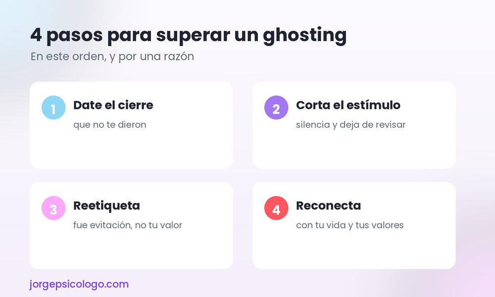 Cuatro pasos para superar un ghosting: cierre, cortar el estímulo, reetiquetar y reconectar