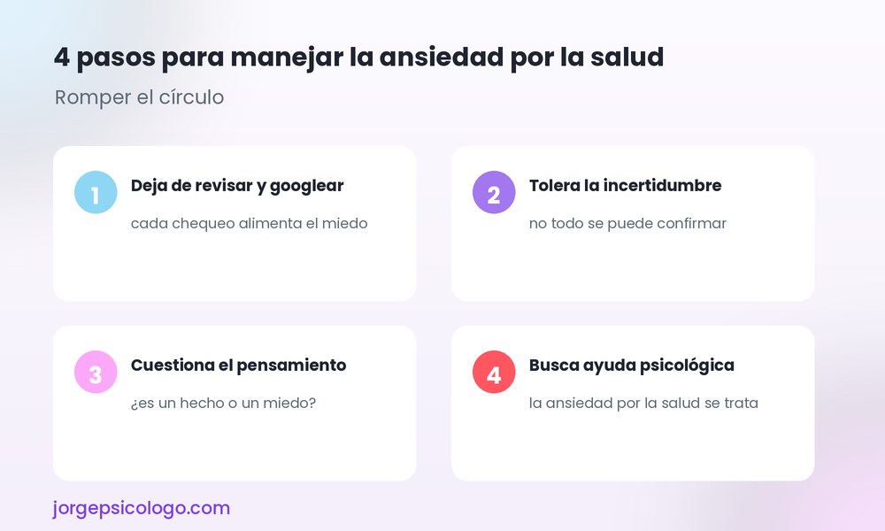 4 pasos para manejar la ansiedad por la salud