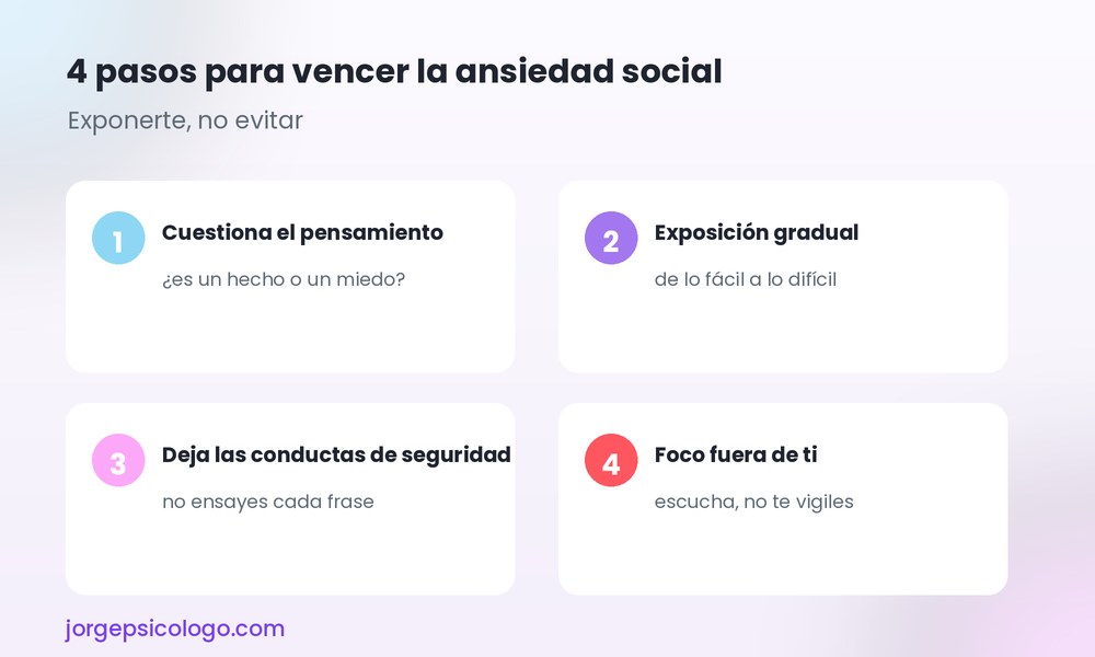 4 pasos para vencer la ansiedad social