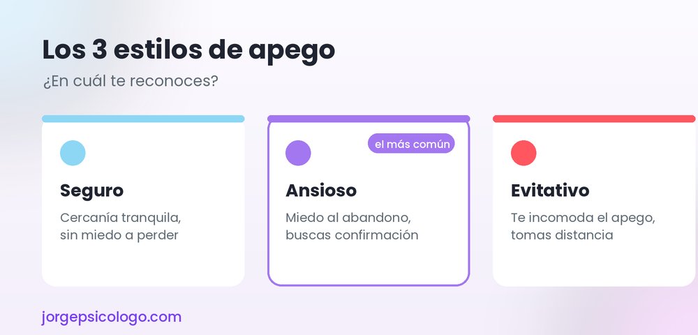 Los tres estilos de apego: seguro, ansioso y evitativo