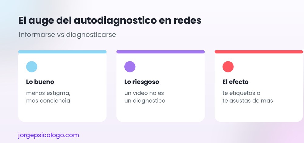 El auge del autodiagnóstico en redes