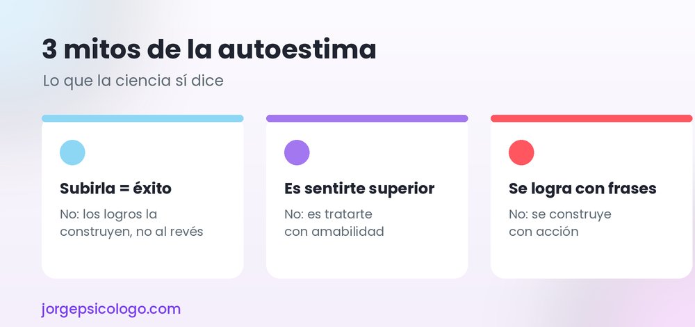 Tres mitos de la autoestima según la ciencia