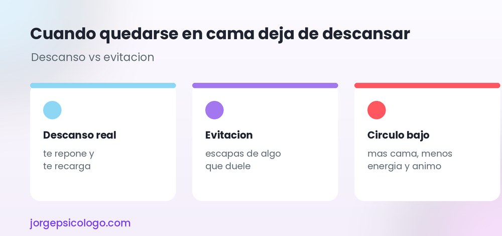 Cuando quedarse en cama deja de descansar