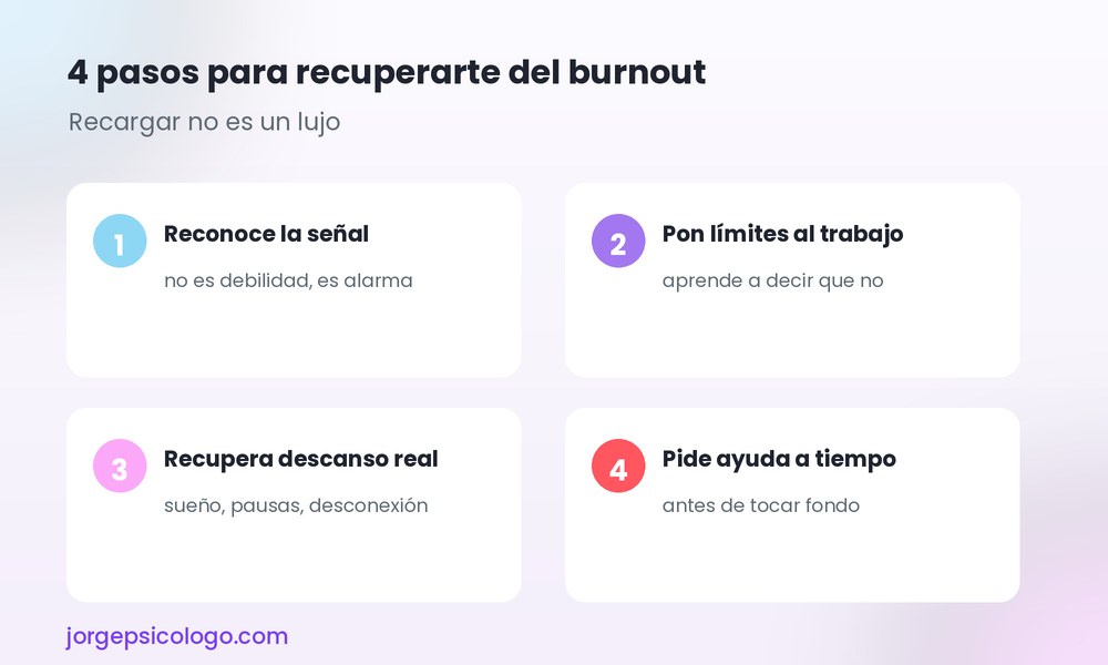 4 pasos para recuperarte del burnout