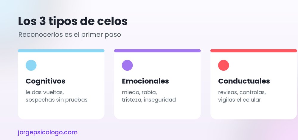 Los tres tipos de celos: cognitivos, emocionales y conductuales