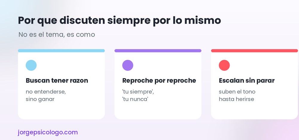 Señales de que la relación necesita ayuda