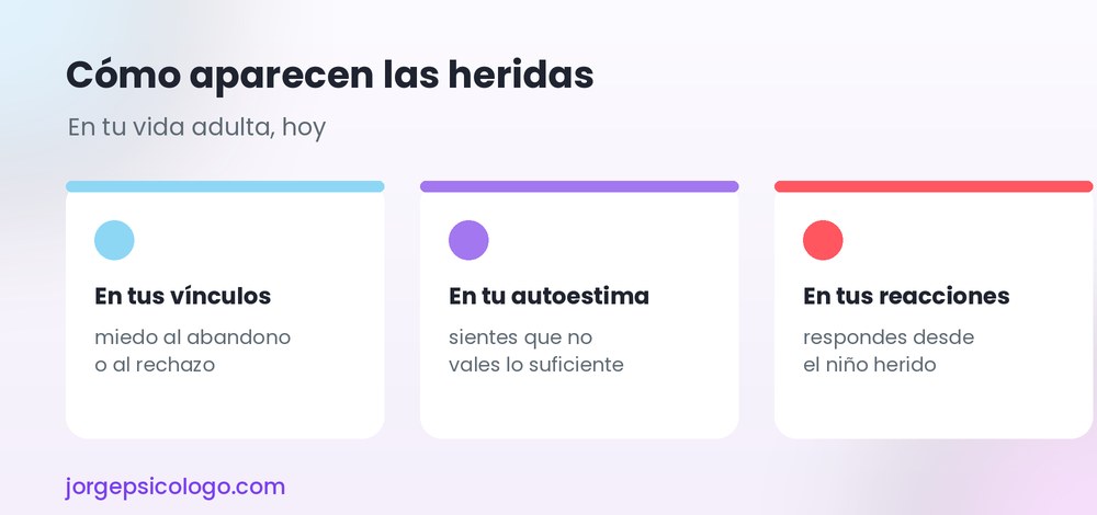 Cómo aparecen las heridas de la infancia