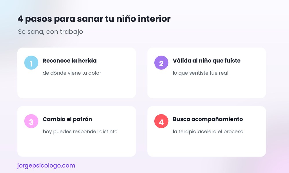4 pasos para sanar tu niño interior