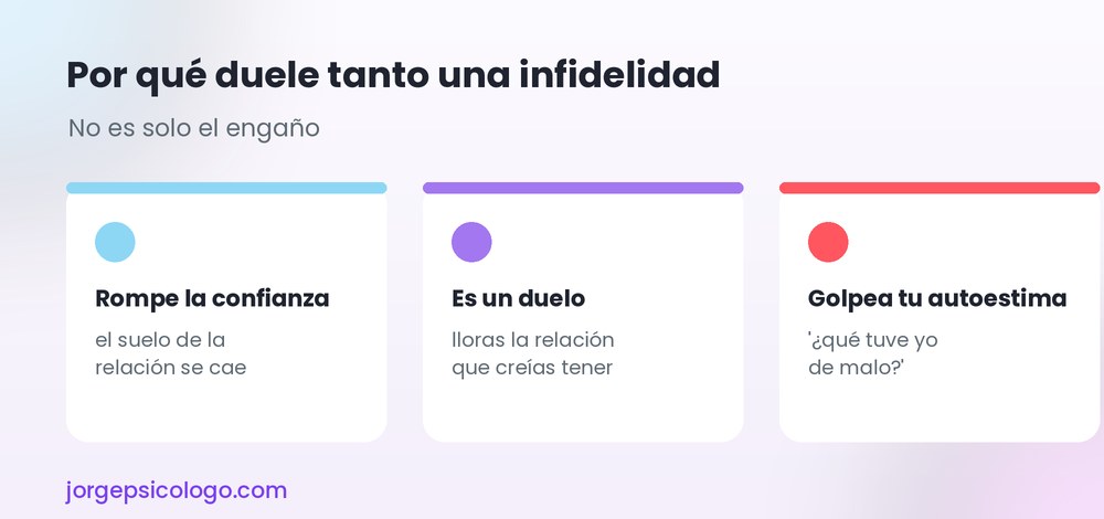 Por qué duele tanto una infidelidad