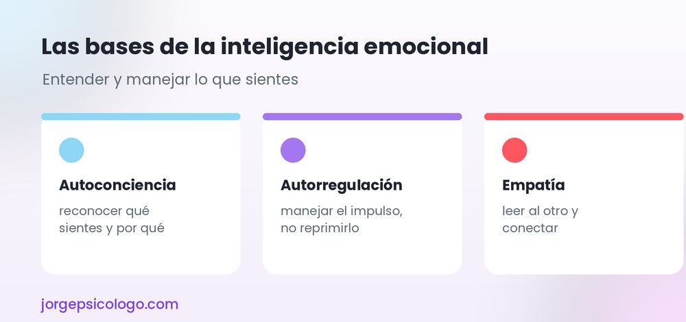 Las bases de la inteligencia emocional