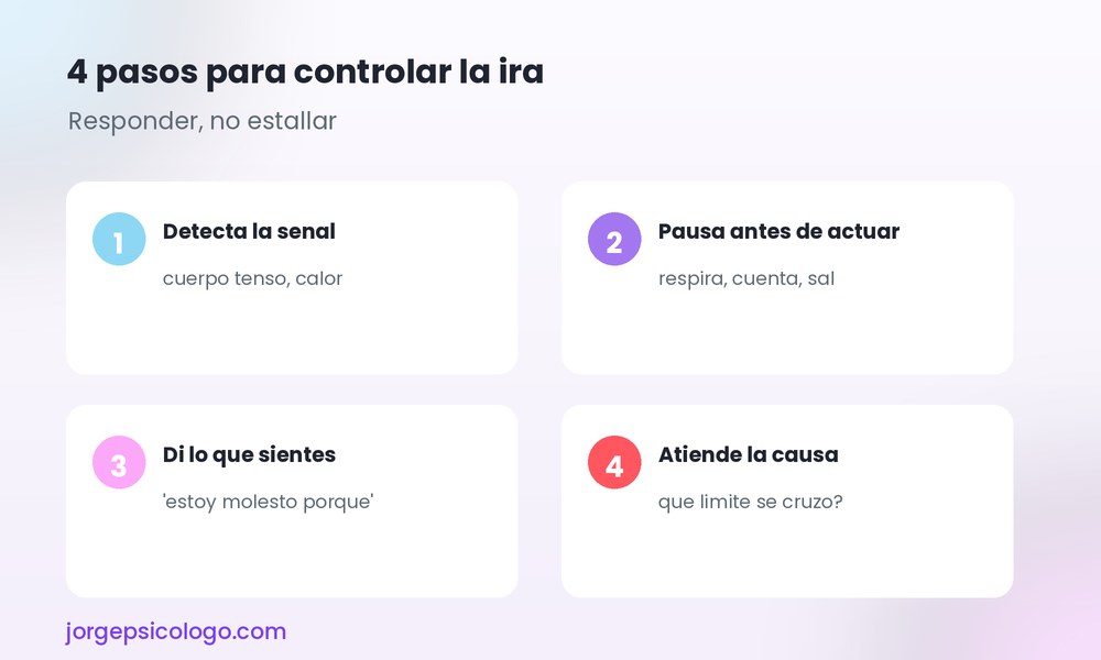 4 pasos para controlar la ira