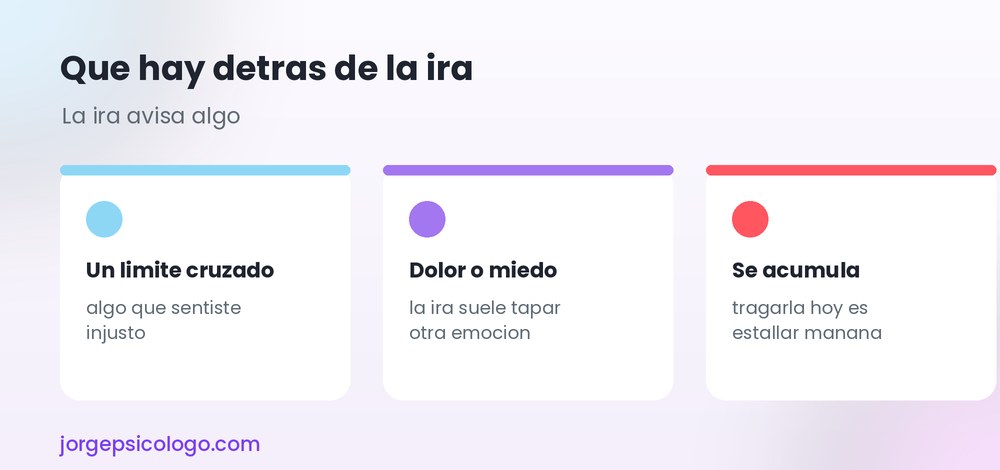 Qué hay detrás de la ira