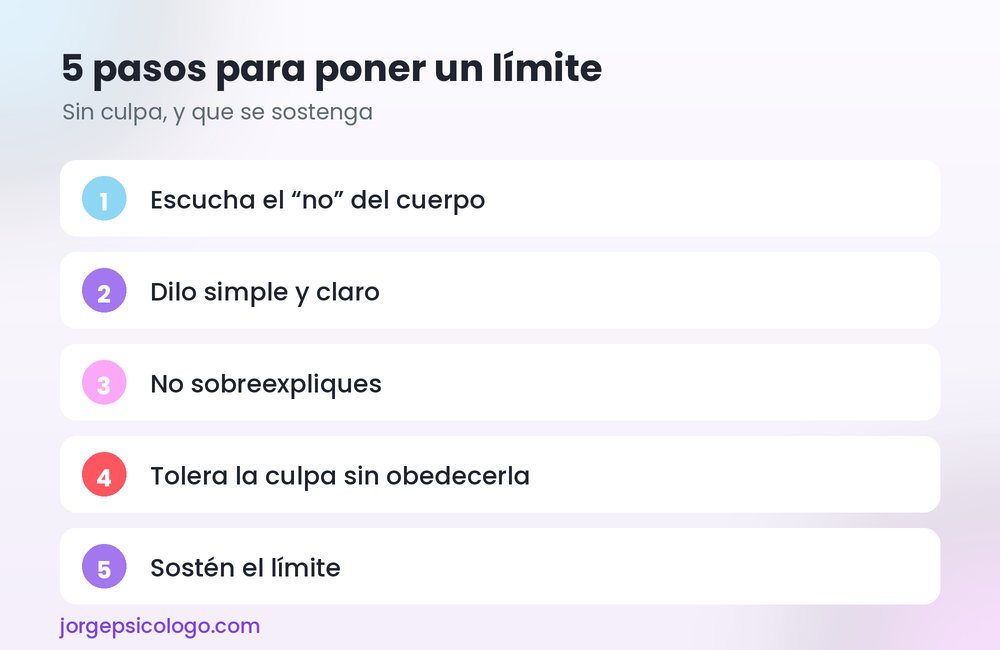 Cinco pasos para poner un límite sin culpa
