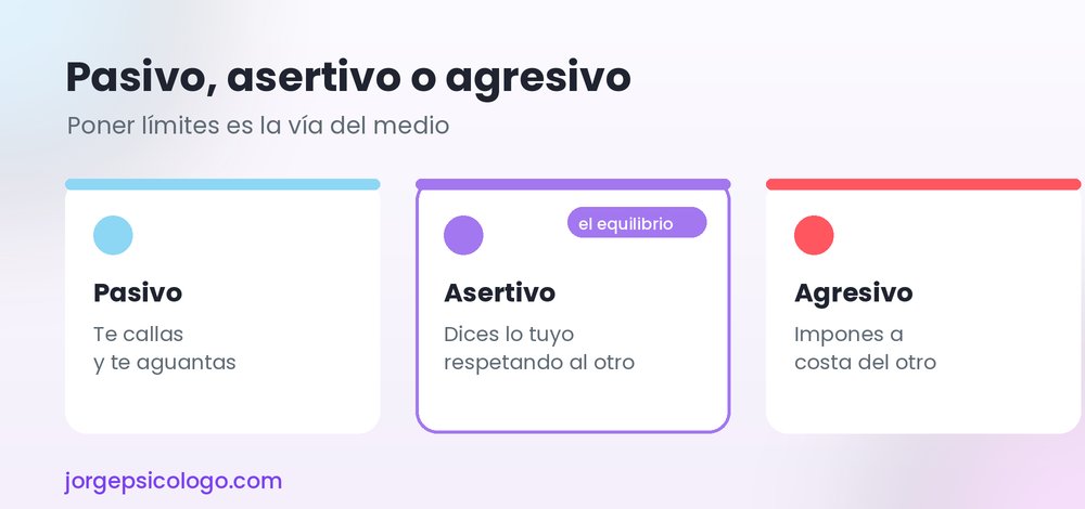 Estilos de respuesta: pasivo, asertivo y agresivo