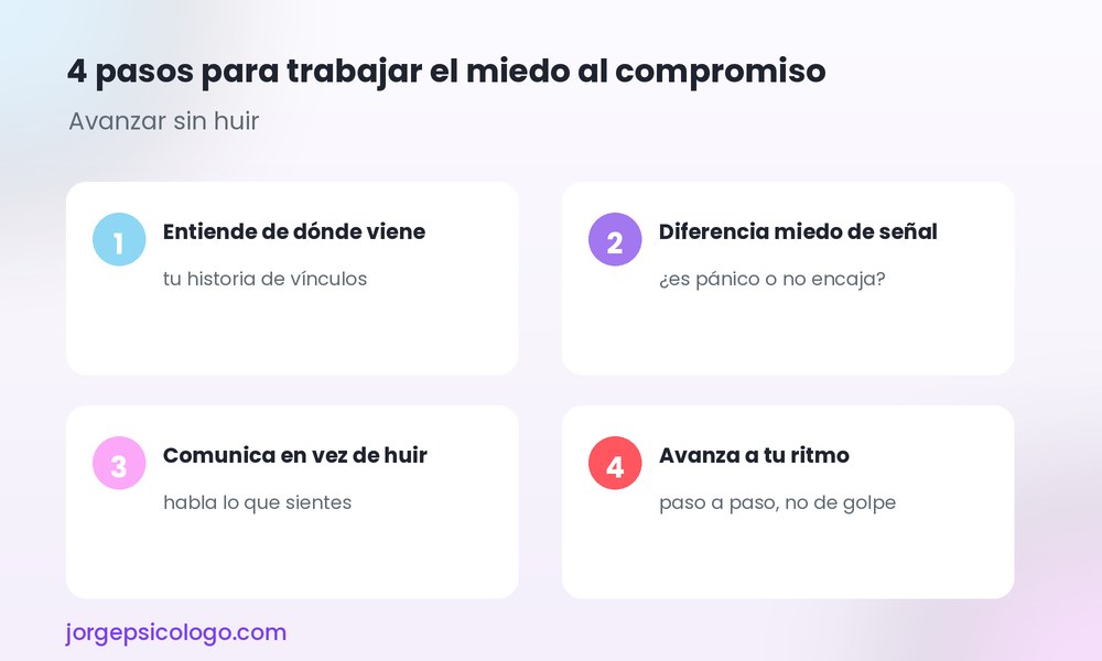 4 pasos para trabajar el miedo al compromiso