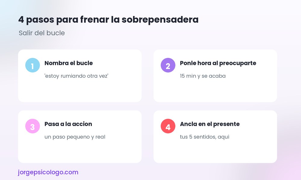 4 pasos para frenar la sobrepensadera