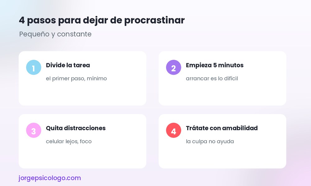 4 pasos para dejar de procrastinar