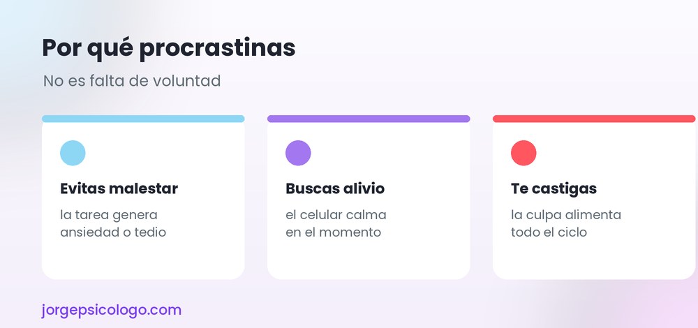 Por qué procrastinas: evitas el malestar y buscas alivio