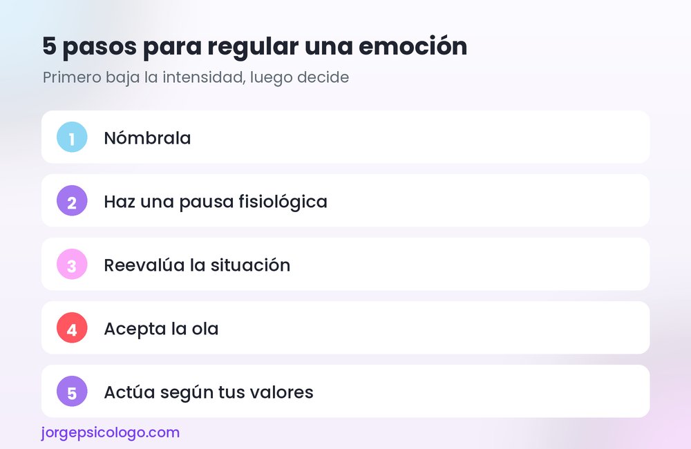 Cinco pasos para regular una emoción