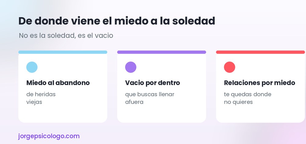 De dónde viene el miedo a la soledad