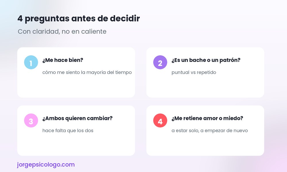 4 preguntas antes de decidir terminar