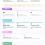Cómo trabajo: mi método ACT paso a paso (y qué evidencia lo respalda)