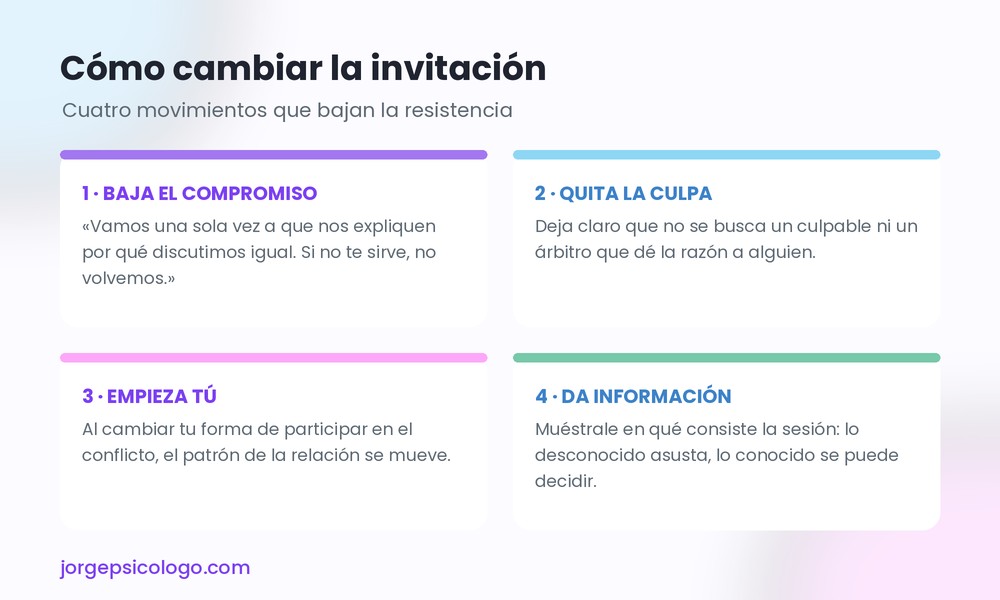 Cuatro movimientos para cambiar la invitación a terapia