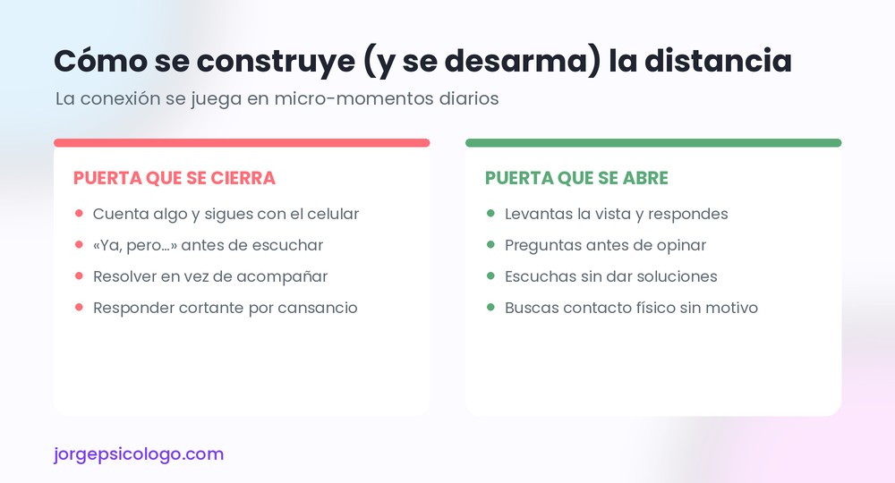 Micro-momentos: la puerta que se abre y la que se cierra
